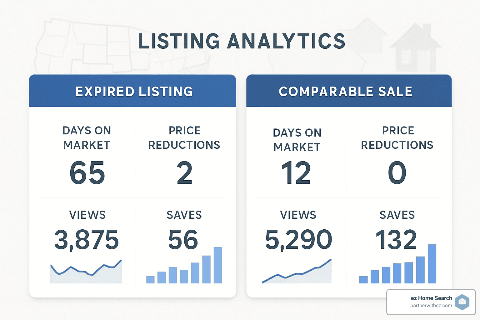 Side-by-side comparison of listing analytics showing expired listing performance versus successful comparable sales - expired listing scripts