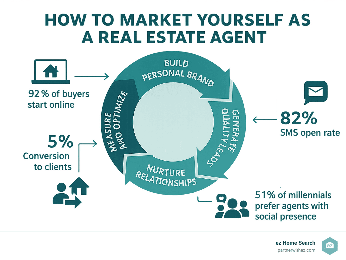 How to Market Yourself as a Real Estate Agent: 10 Powerful Success Tips ...