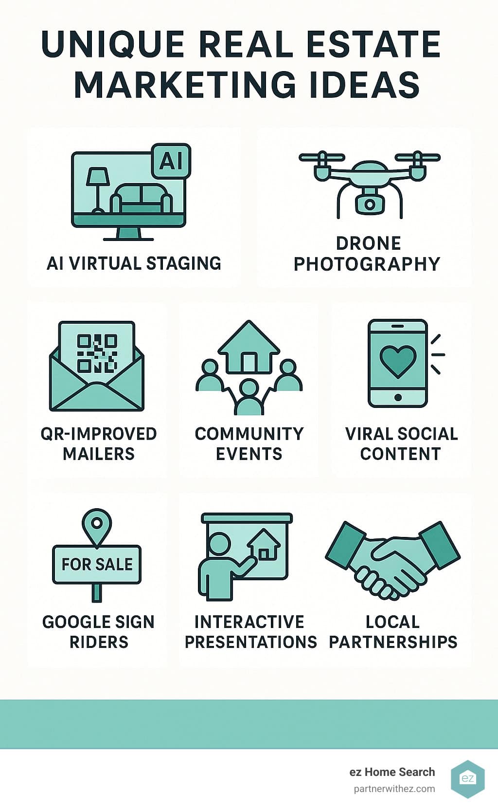 Comprehensive infographic showing 9 unique real estate marketing ideas including AI virtual staging, video testimonials, drone photography, QR-improved mailers, community events, viral social content, Google sign riders, interactive presentations, and local partnerships with their implementation steps and expected results - unique real estate marketing ideas infographic  - unique real estate marketing ideas infographic 