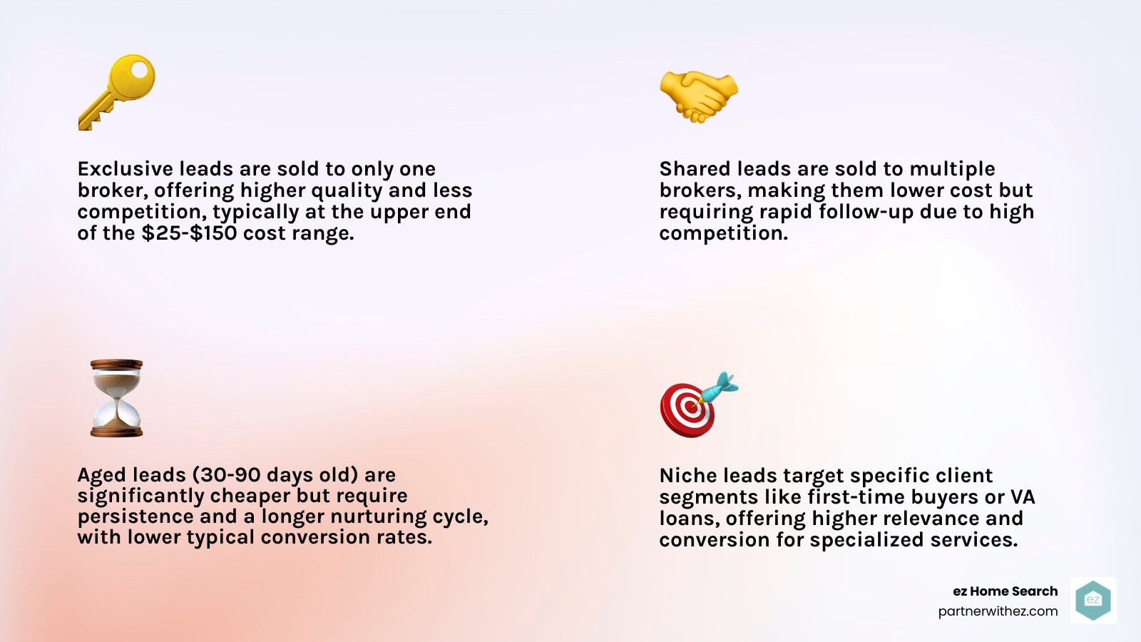 infographic explaining the different types of mortgage leads and their typical cost vs. quality - mortgage loan leads infographic 4_facts_emoji_light-gradient