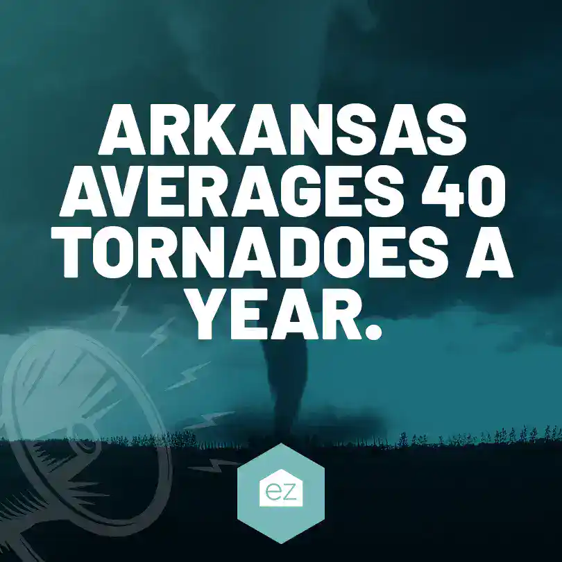 Arkansas averages around 40 tornadoes a year, a factor in home insurance and ownership costs.